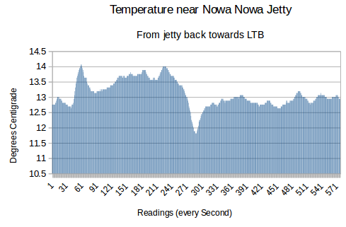 Close up of return journey near dip at Nowa Nowa