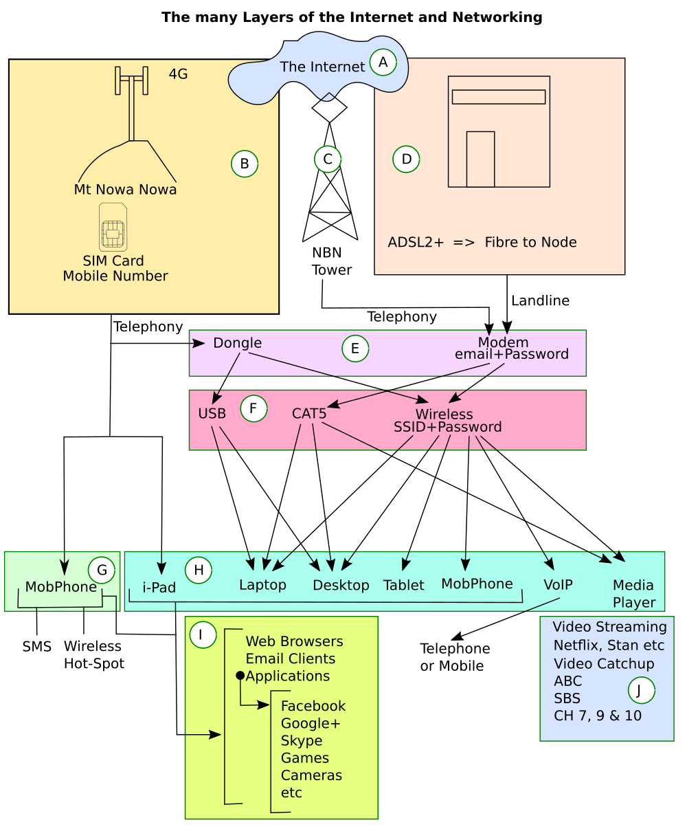 NBN Networking