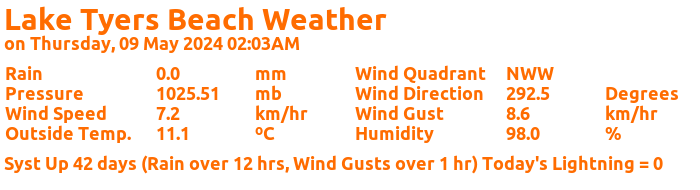 Table of local weather parameters